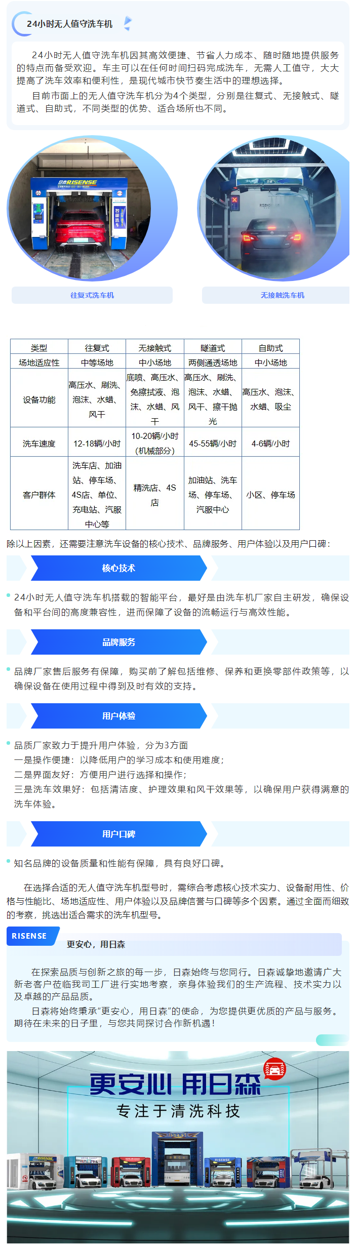 如何選擇一款合適的24小時無人值守洗車機？ 拷貝 2.png